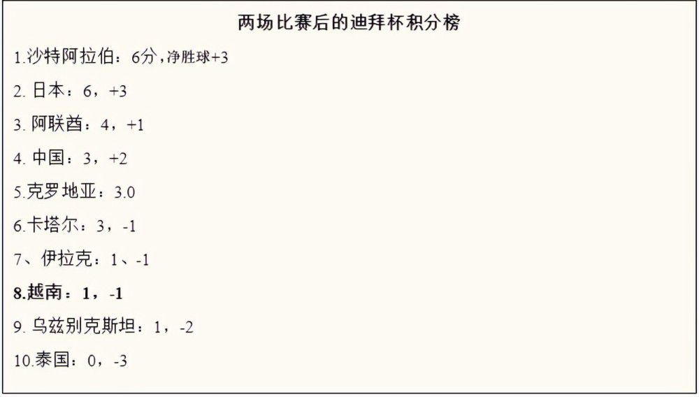 这名球员引起了摩洛哥的注意，他在去年的世界杯大名单中获得了一席之地，并在对阵克罗地亚的比赛首次亮相。